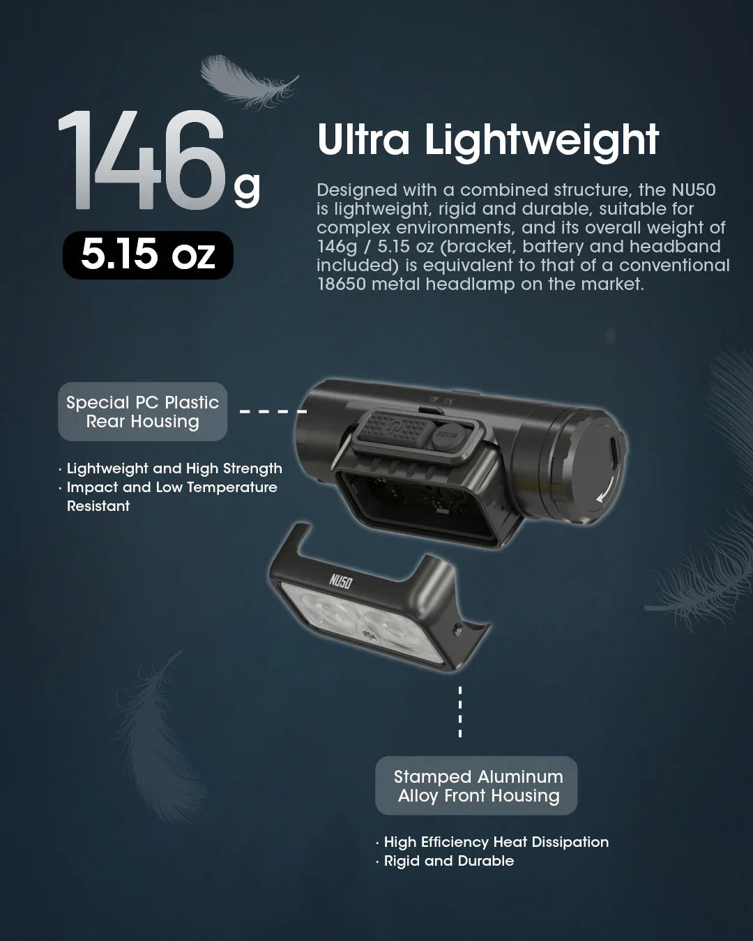 Original Nitecore NU50 Headlamp Running Head Light 1400 Lumen Lightweight Headlamp 4000mAh Battery USB-C Rechargeable Digispots