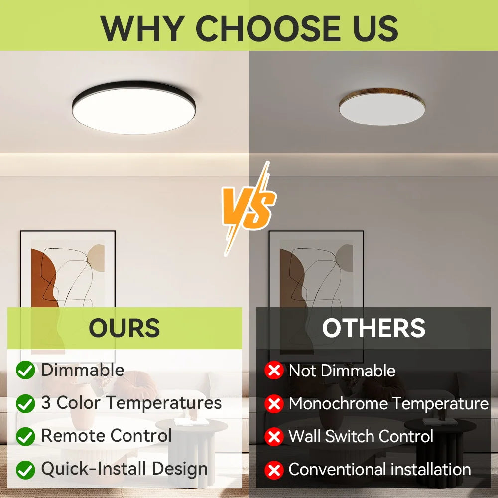 Smart Led Ceiling Light with Remote Control 3 Colors Dimmable Ceiling Lights Ultrathin Panel Lamps Bedroom Kitchen Ceiling Lamp Digispots