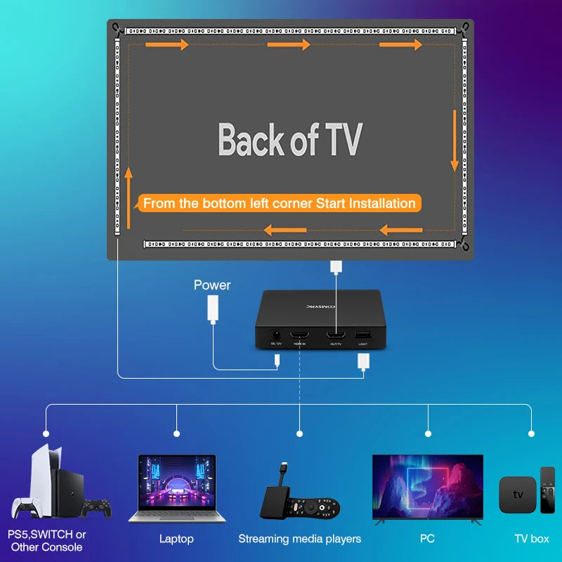 LED Smart Ambient TV Backlight Wifi Alexa Google Assistant Control 4K HDMI-Compatible 2.0 Device Screen Color SyncStrip Lights Digispots