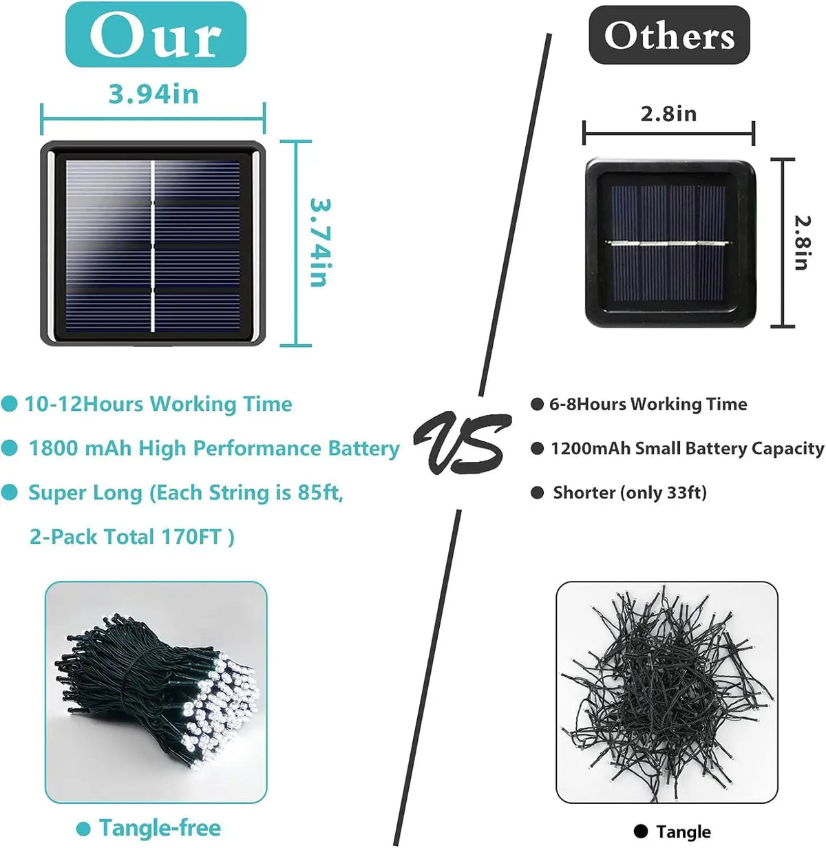 LED Plastic Leath Solar Powered Outdoor Fairy Lights IP65 Waterproof 8 Lighting Modes for Christmas Wedding Decoration Digispots